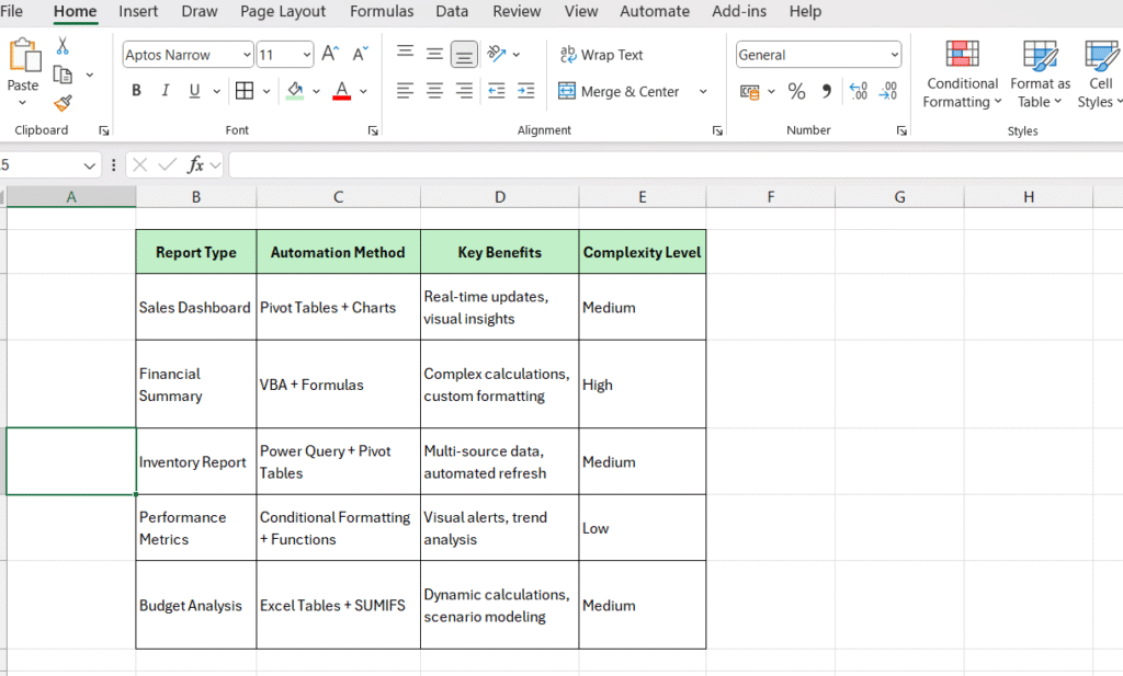 Dashboard screenshot showing how to Automate Excel Reports for faster data analysis and reporting.