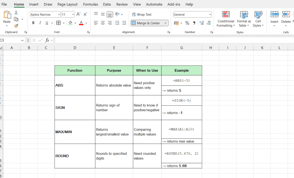 How to use absolute value in Excel with ABS formula