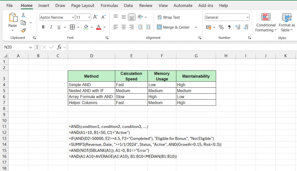 Step by step guide on AND function in Excel with examples